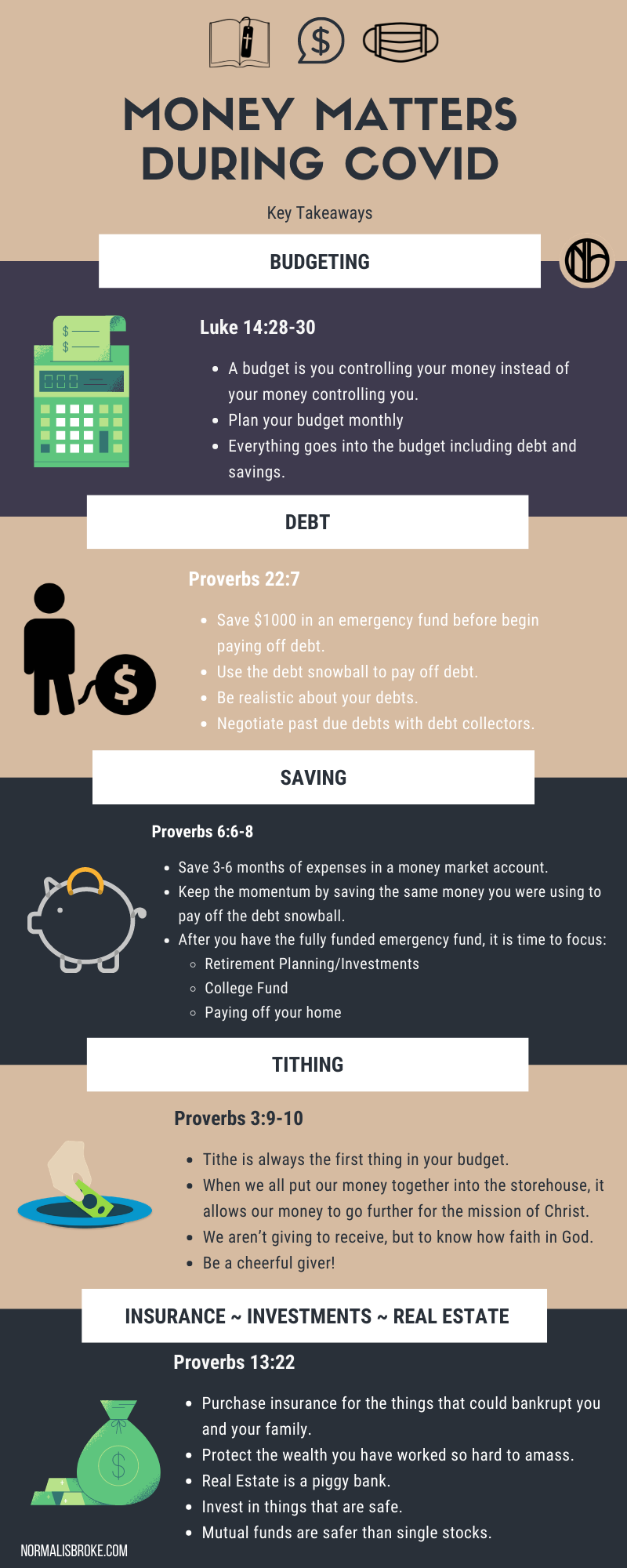 Money Matters During Covid - Key Takeaways Infogrpahic